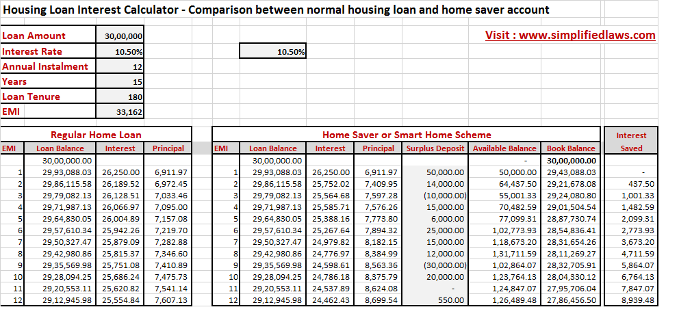 Cimb Housing Loan Calculator / 9 Reasons To Use A Housing Loan EMI